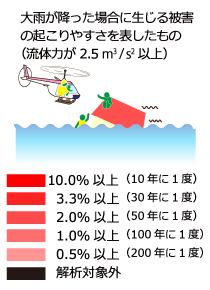 家屋流失発生確率