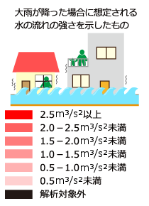 最大流体力図