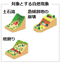 地滑り