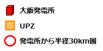 大飯発電所のUPZ等