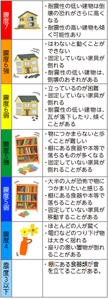 南海トラフ巨大地震(陸側case)