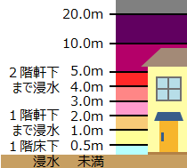 安曇川 計画規模